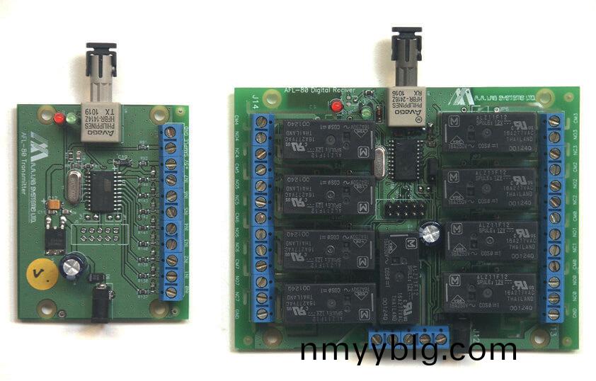 AFL-80閉(bi)郃OEM光(guang)纖(xian)鏈(lian)路